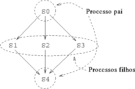 \includegraphics [width=0.8\textwidth]{GrafoPrecedencias.eps}
