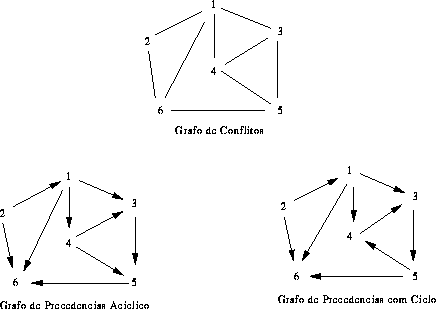 \includegraphics [width=0.8\textwidth]{grafoDeConflitos.eps}
