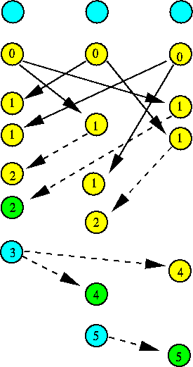 \includegraphics [width=0.5\textwidth]{ricartAgrawala.eps}
