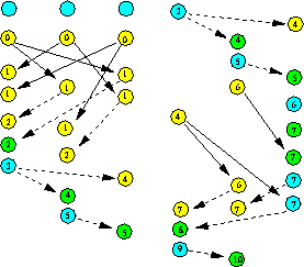 \includegraphics [width=0.5\textwidth]{carvalhoRoucairol.eps}
