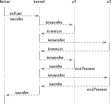 \includegraphics [width=0.8\textwidth]{multiplex.eps}
