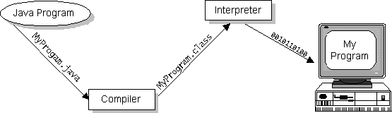\includegraphics [width=\textwidth]{1flow.ps}
