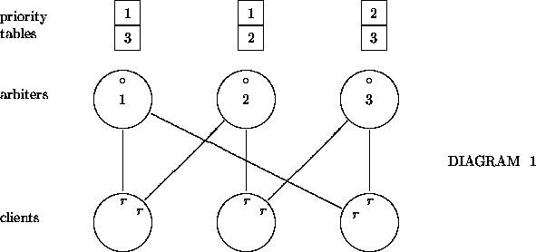 \begin{figure}
\begin{center}
\begin{picture}
(40,20)(0,7.4)

\thinlines 
 
%
\p...
 ...}}}

\put(30,11.7){\makebox(0,0){{\it r}}}
\end{picture}\end{center}\end{figure}