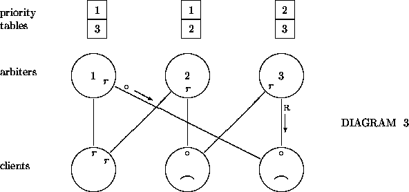 \begin{figure}
\begin{center}
\begin{picture}
(40,20)(0,7.4)

\thinlines 
 
%
\p...
 ...$}}

\put(30,11.7){\makebox(0,0){$\circ$}}
\end{picture}\end{center}\end{figure}