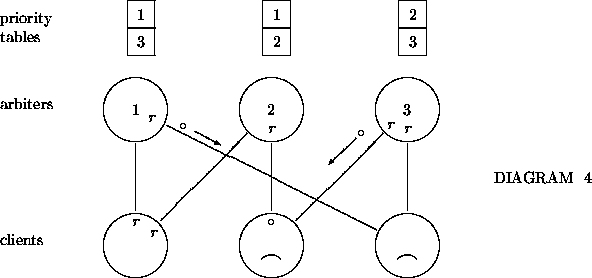 \begin{figure}
\begin{center}
\begin{picture}
(40,20)(0,7.4)

\thinlines 
 
%
\p...
 ...}}}

\put(20,11.7){\makebox(0,0){$\circ$}}
\end{picture}\end{center}\end{figure}