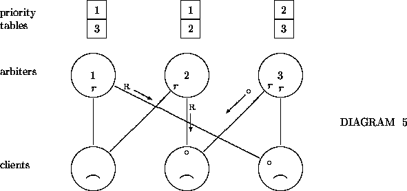 \begin{figure}
\begin{center}
\begin{picture}
(40,20)(0,7.4)

\thinlines 
 
%
\p...
 ...}

\put(28.8,10.6){\makebox(0,0){$\circ$}}
\end{picture}\end{center}\end{figure}