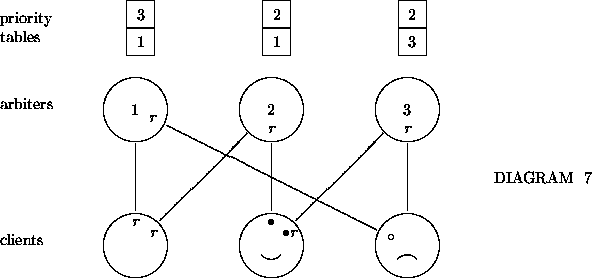 \begin{figure}
\begin{center}
\begin{picture}
(40,20)(0,7.4)

\thinlines 
 
%
\p...
 ...}

\put(28.8,10.6){\makebox(0,0){$\circ$}}
\end{picture}\end{center}\end{figure}