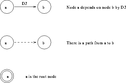 \includegraphics [width=0.8\textwidth]{conventions.eps}
