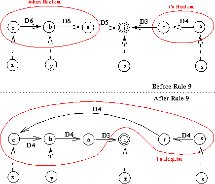\includegraphics [width=0.8\textwidth]{rule9.eps}
