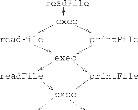 \includegraphics [width=0.8\textwidth]{PrecedenciasSObatch.eps}
