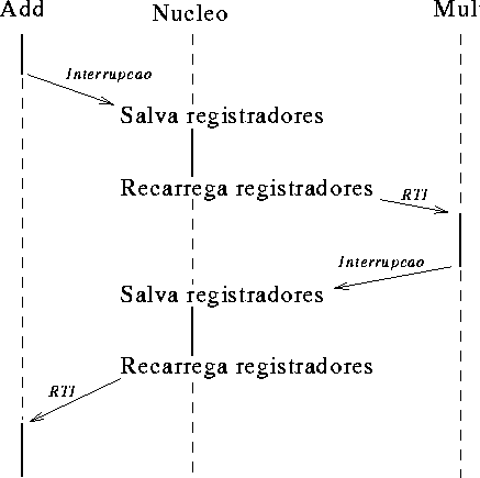 \includegraphics [width=0.8\textwidth]{monoprocessador.eps}
