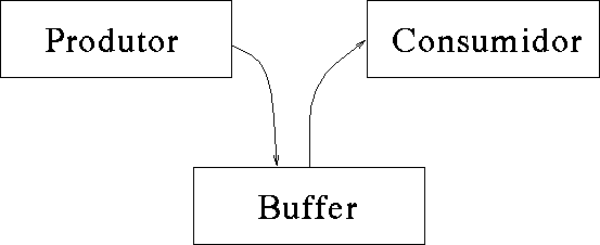 \includegraphics [width=\textwidth]{ProdCons.eps}
