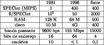 tabular120